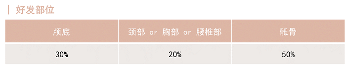 /images/2021/04/27/脊索瘤123.png 脊索瘤123.png