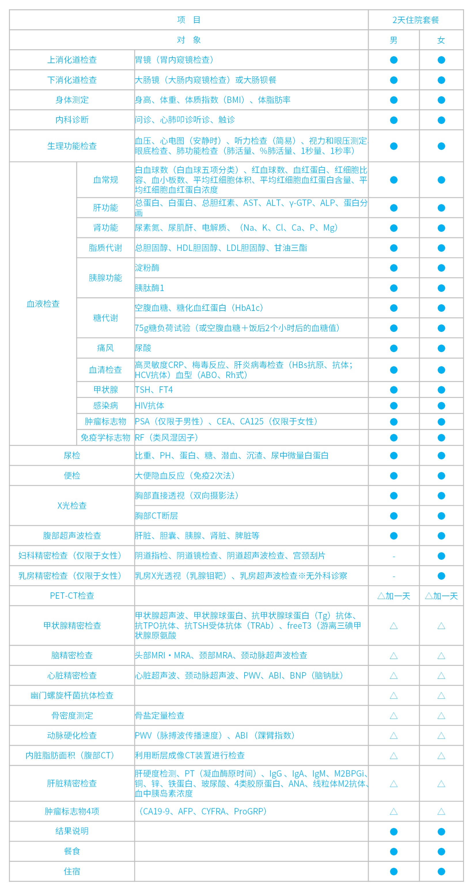 /images/2021/07/28/体检-国立国际 (2).jpg /images/2021/07/28/体检-国立国际 (2).jpg