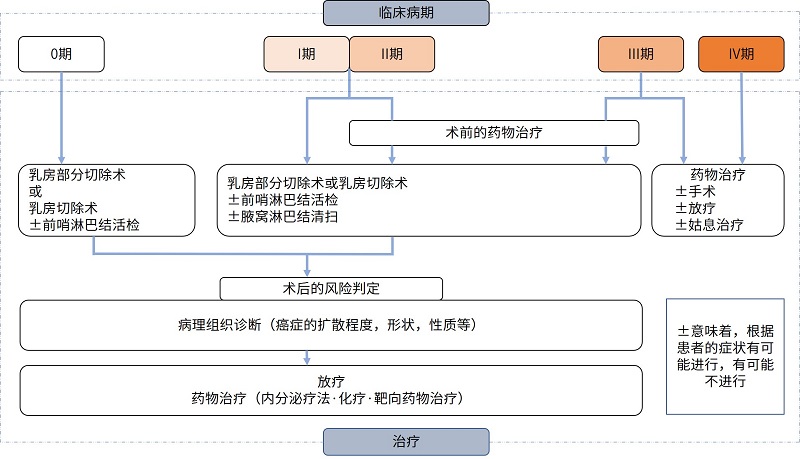 /images/2021/04/27/乳腺1w22.jpg 乳腺1w22.jpg