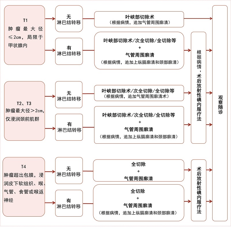 甲状腺治疗1.jpg