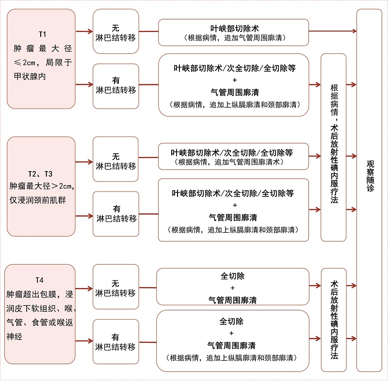 甲状腺治疗2.jpg
