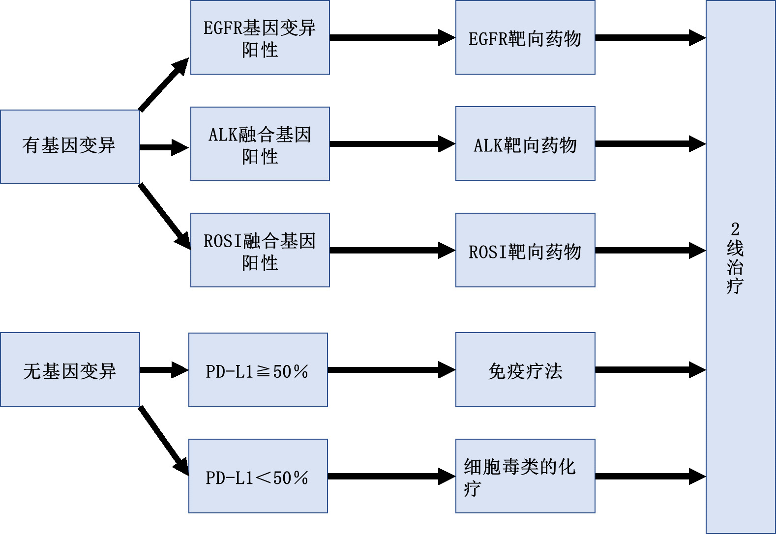/images/2020/05/21/肺癌 薬物療法.png /images/2020/05/21/肺癌 薬物療法.png