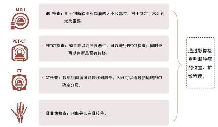 /images/2021/04/27/纤维肉瘤检查1 (1).jpg 纤维肉瘤检查1 (1).jpg