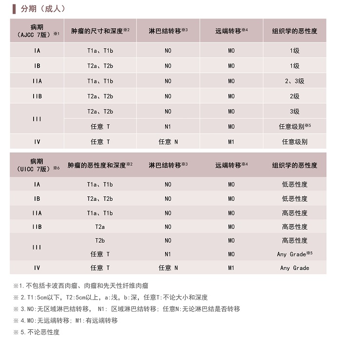 /images/2021/04/27/纤维肉瘤分期1.jpg 纤维肉瘤分期1.jpg