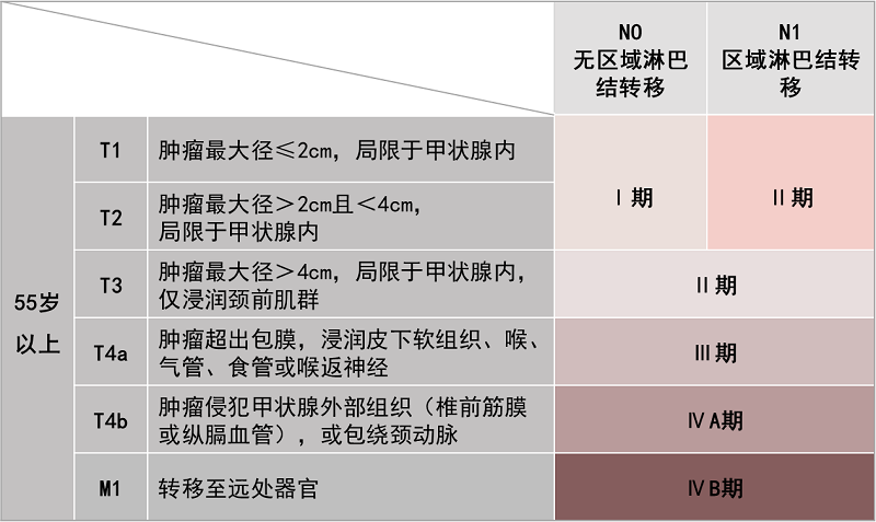 /images/2021/04/15/甲状腺 分期109.png