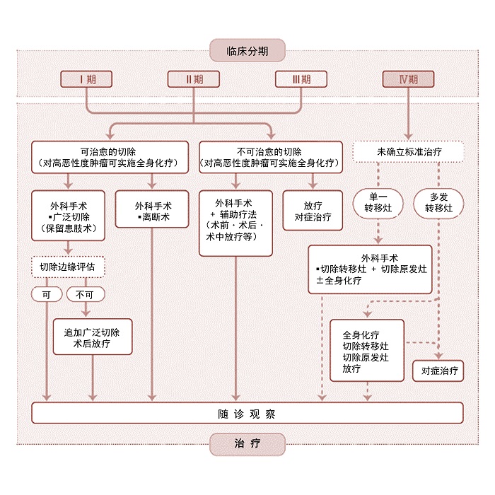 /images/2021/04/27/纤维肉瘤治疗1.jpg 纤维肉瘤治疗1.jpg