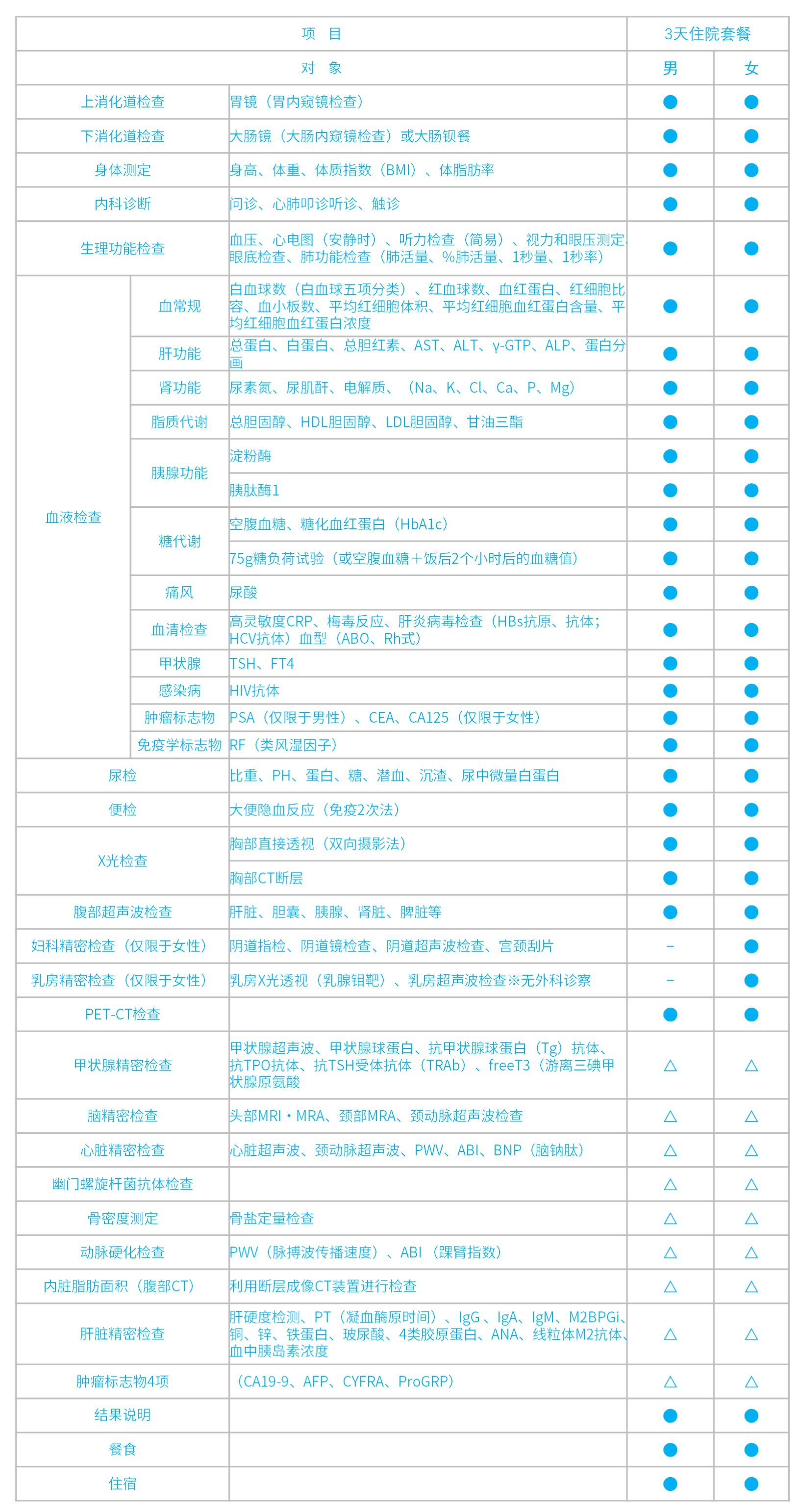 /images/2021/07/28/体检-国立国际 (3).jpg /images/2021/07/28/体检-国立国际 (3).jpg