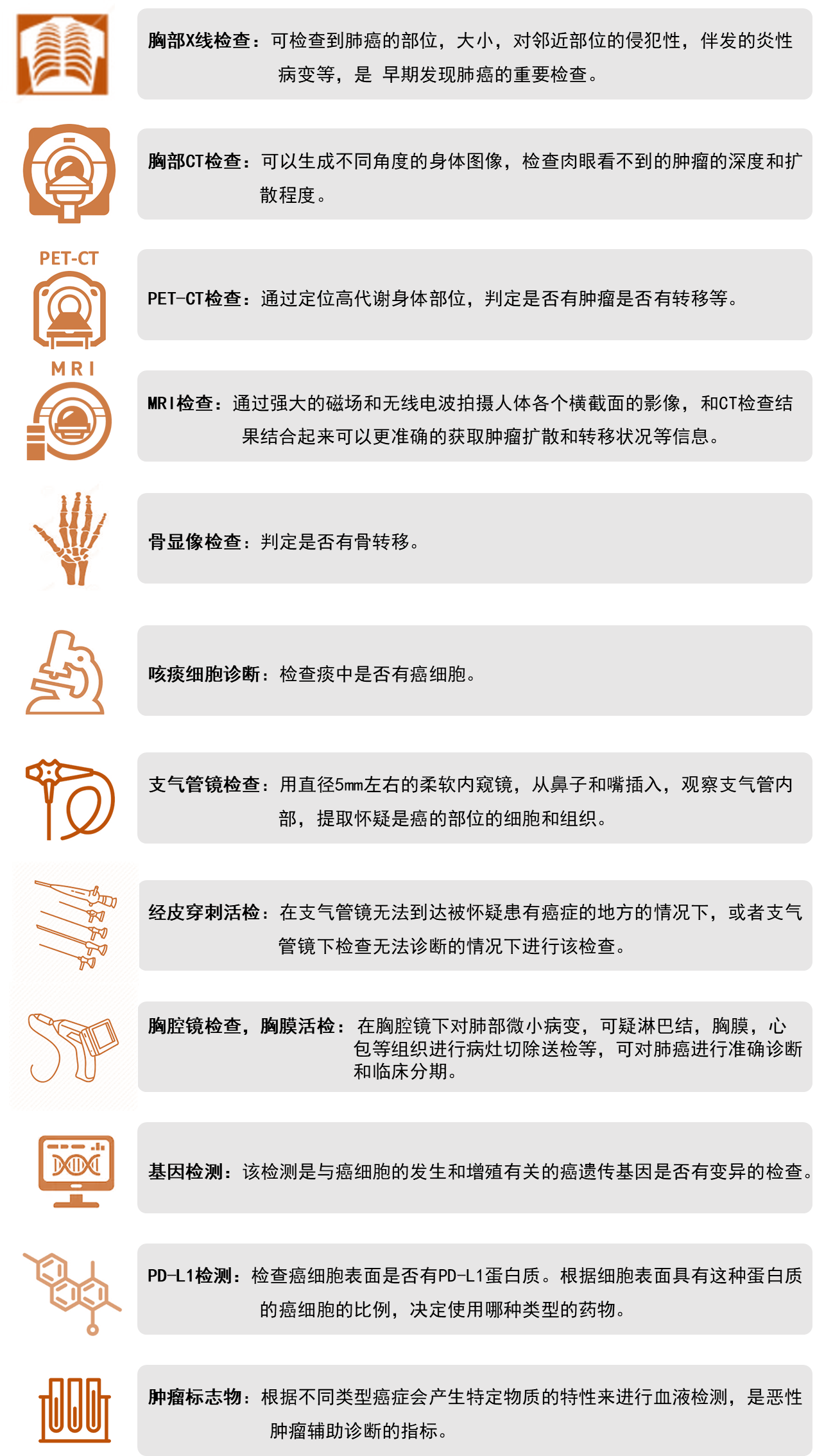 /images/2020/05/29/肺癌 検査.png 肺癌 検査.png