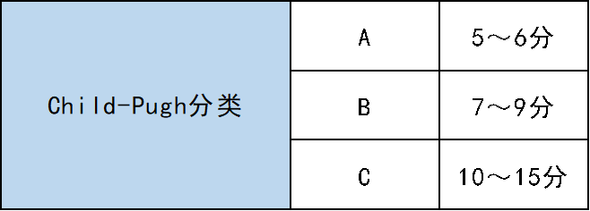 /images/2020/05/28/肝がん 分類3.png 肝がん 分類3.png