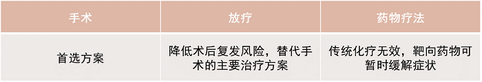 /images/2021/04/27/脊索瘤11.png 脊索瘤11.png