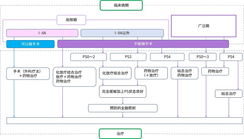 /images/2021/04/27/肺癌治疗12.jpg 肺癌治疗12.jpg