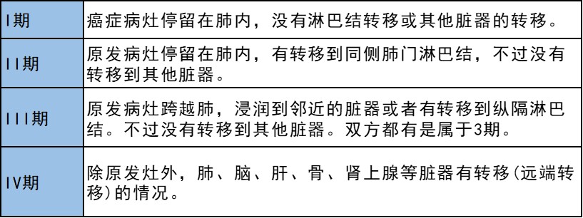 /images/2021/04/26/肺癌12.jpg /images/2021/04/26/肺癌12.jpg
