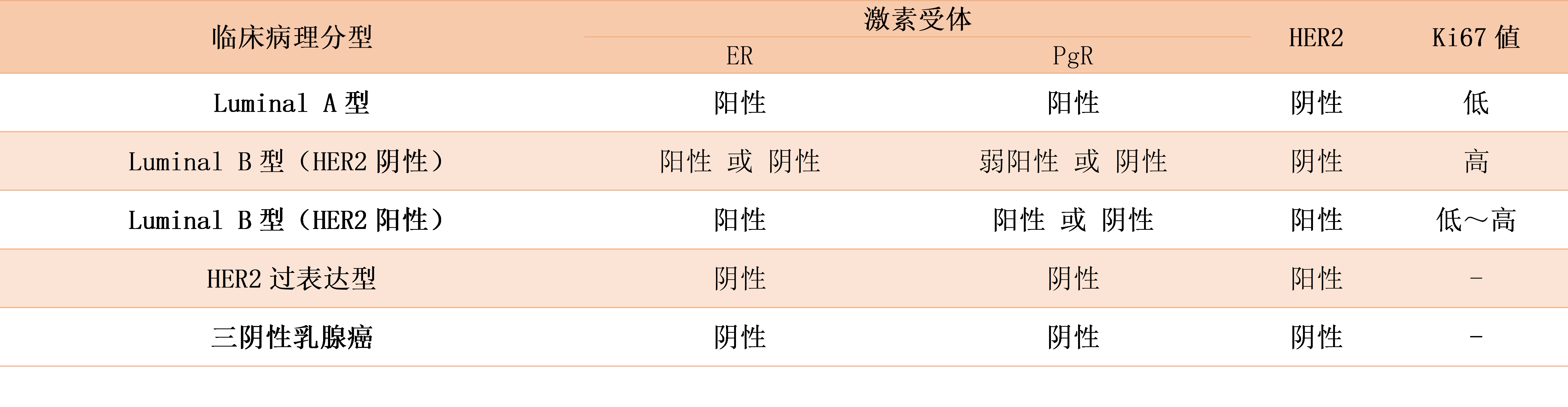 乳がん 治療２.png